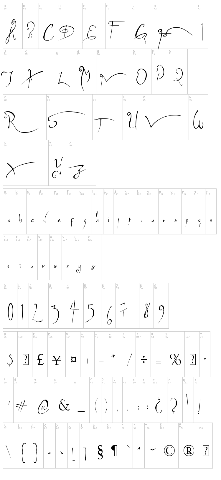 Ruf In Den Wind font map